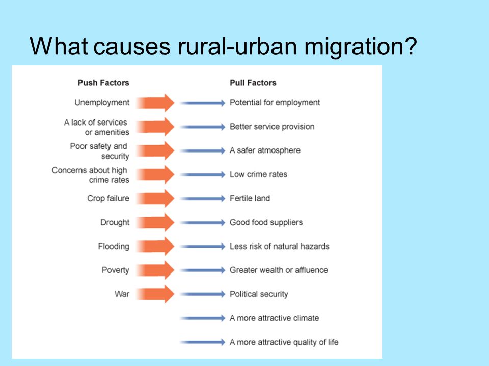 Causes and Effects of Urbanization